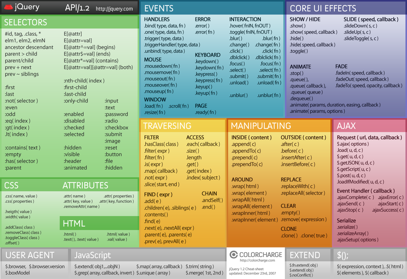 phpmind-jquery