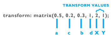 phpmind_matrix_eg_I