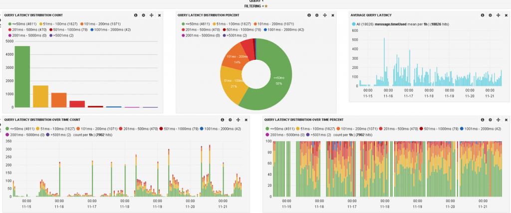How to access external data from Kibana Plugin? | PHP Technology, PHP
