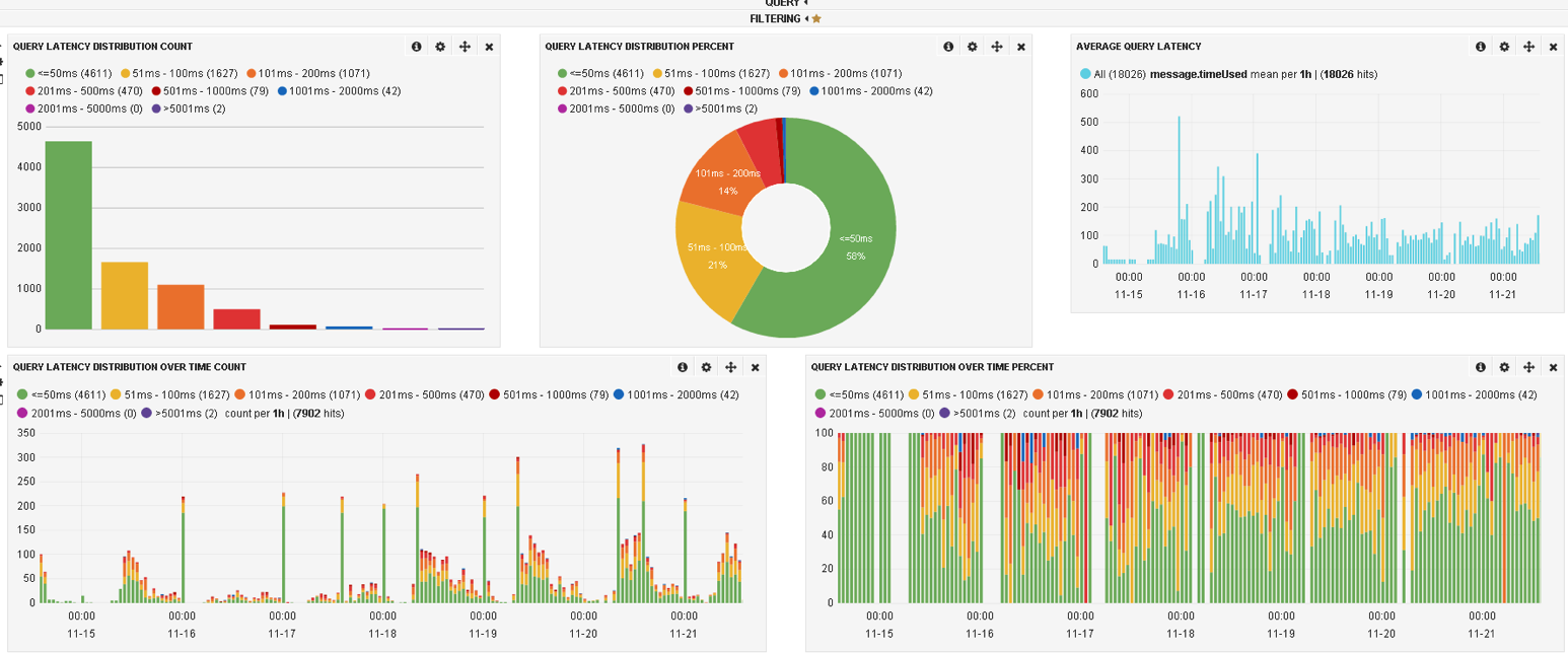 phpmind-kibana-image